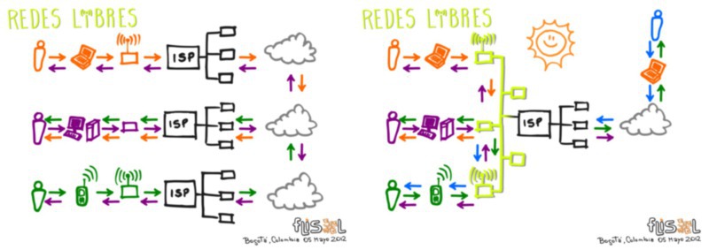 redes-libres-inet.jpg