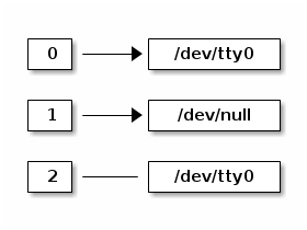 stdout-dev-null.png